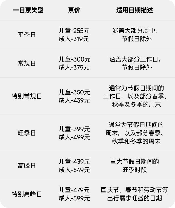 创同配资 上海乐高乐园票价公布：六级票价，255元起