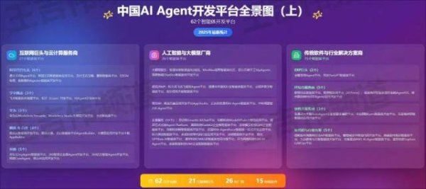永信证券 国内120+AI Agent开发/构建平台大盘点（上）：互联网、云计算、AI、传统软件厂商推出的智能体平台